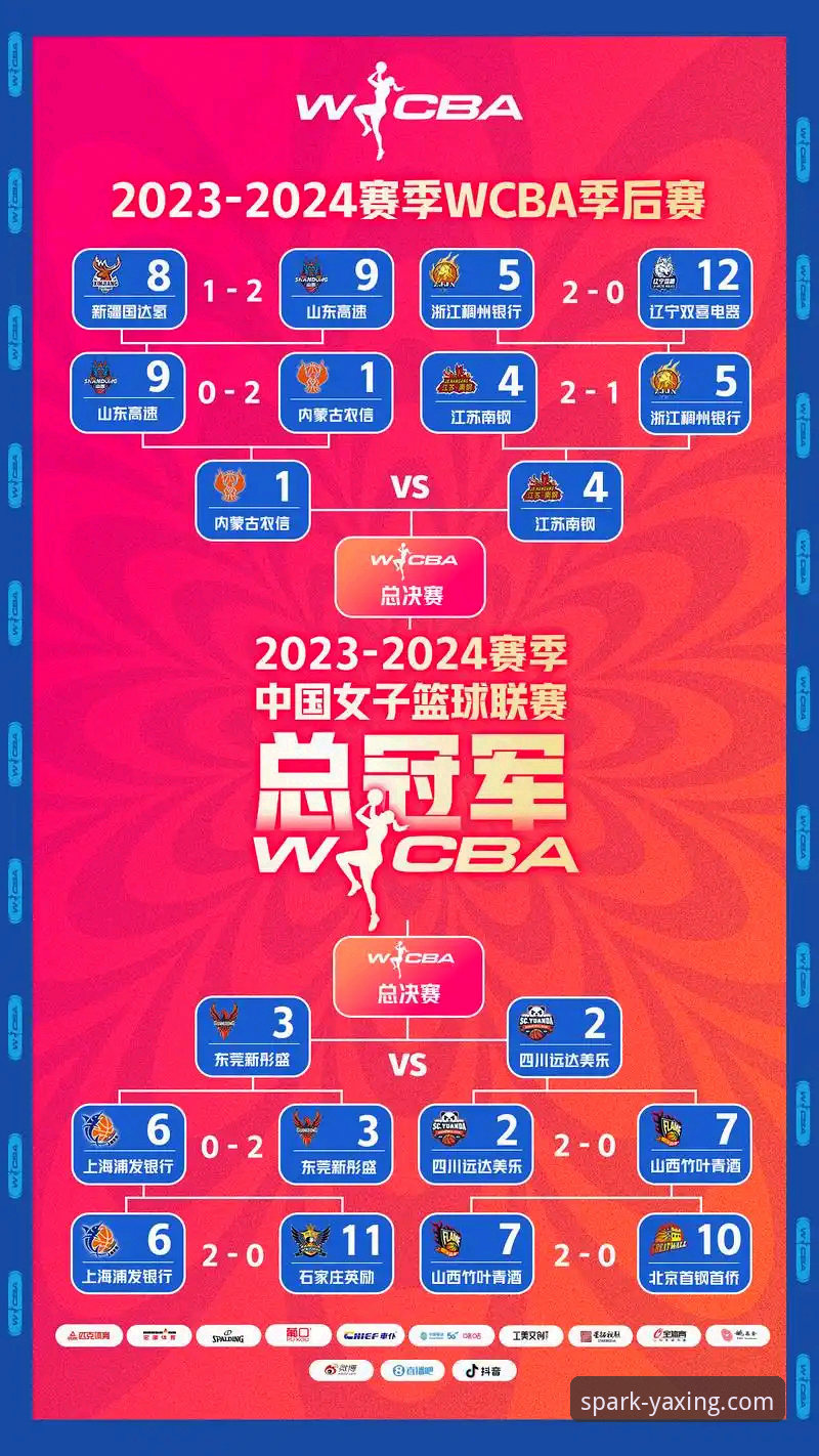 WCBA总决赛G1观赛体验：四川女篮创纪录大胜的实用指南